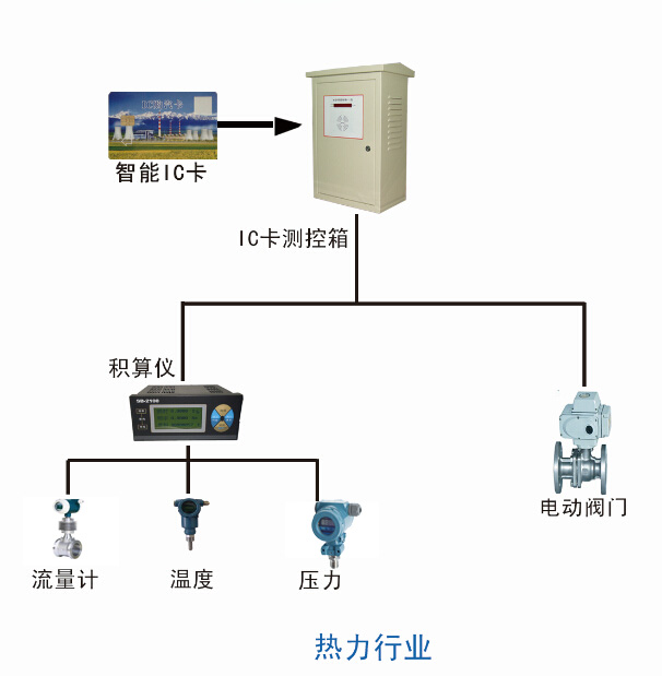 鿴ͼ